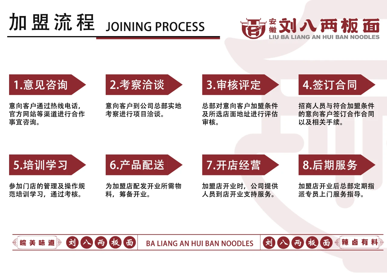 刘八两加盟手册设计第 20 页