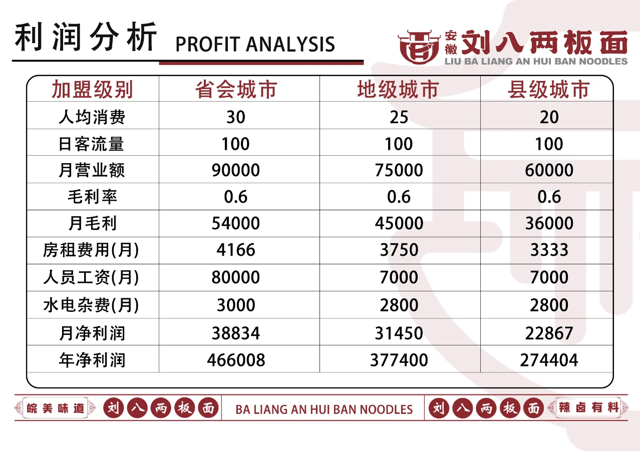 刘八两加盟手册设计第 22 页
