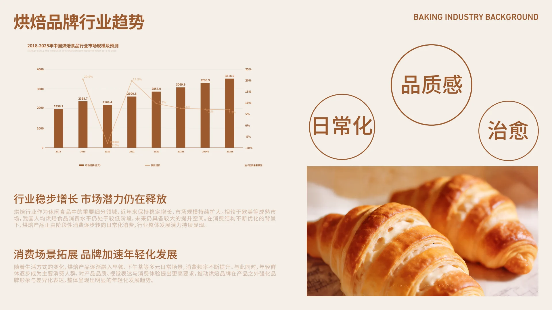 猫度面包品牌视觉全案第 3 页