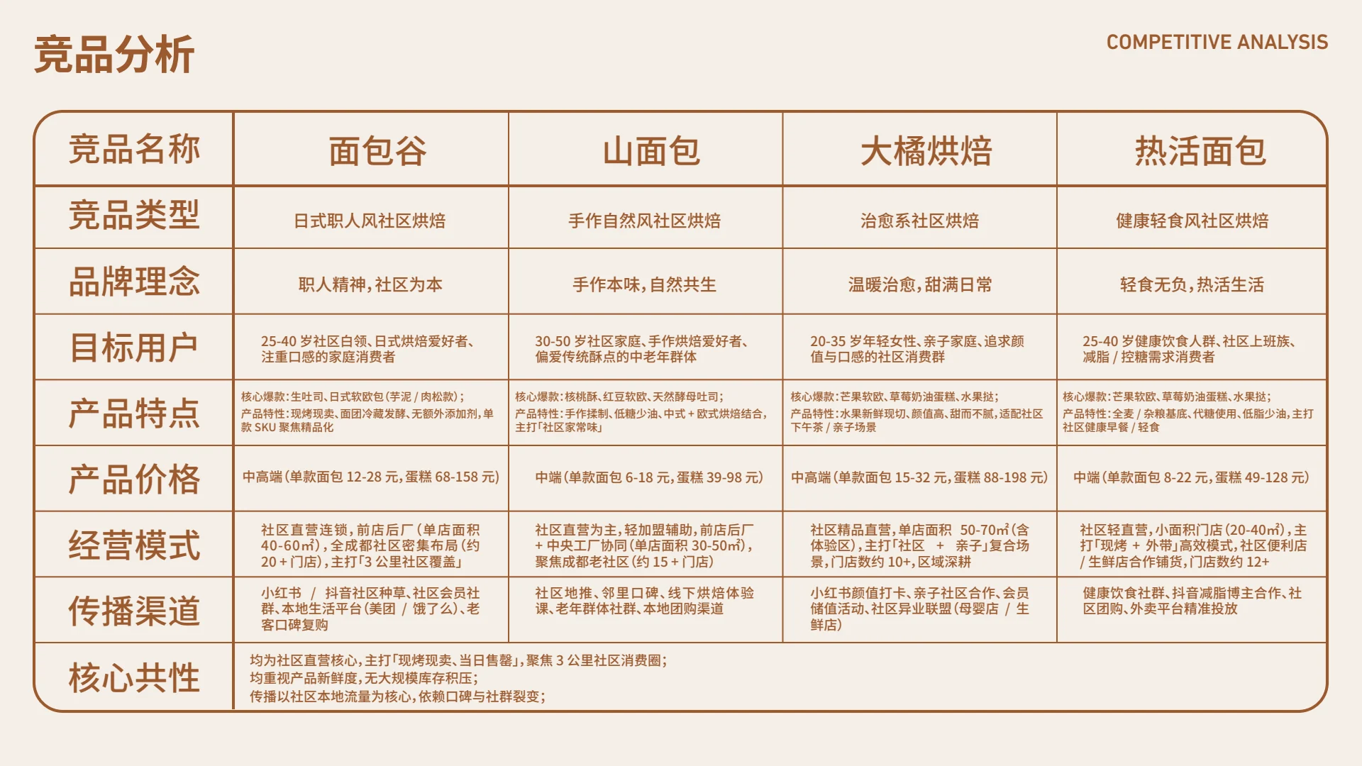 猫度面包品牌视觉全案第 6 页