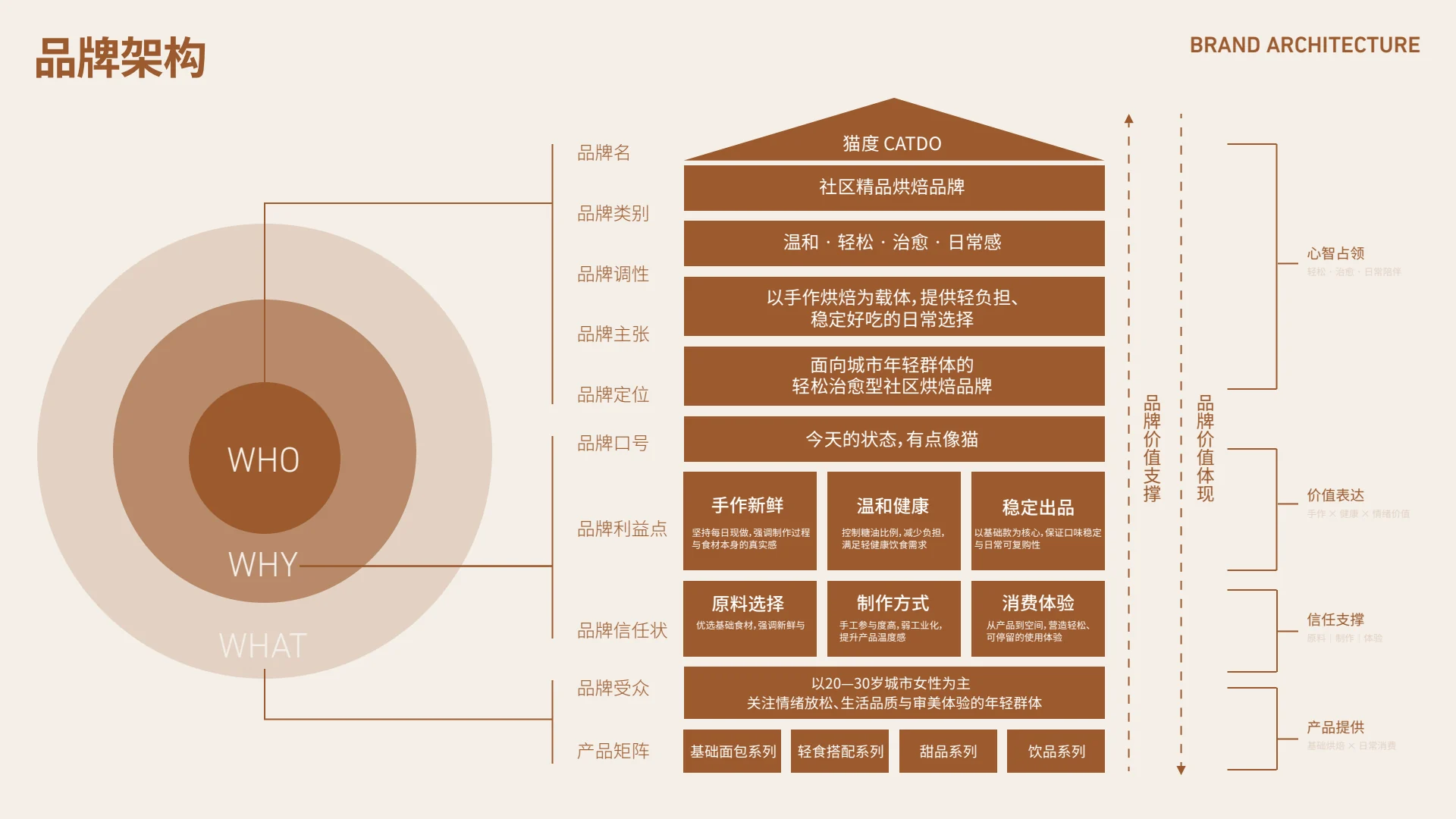 猫度面包品牌视觉全案第 9 页