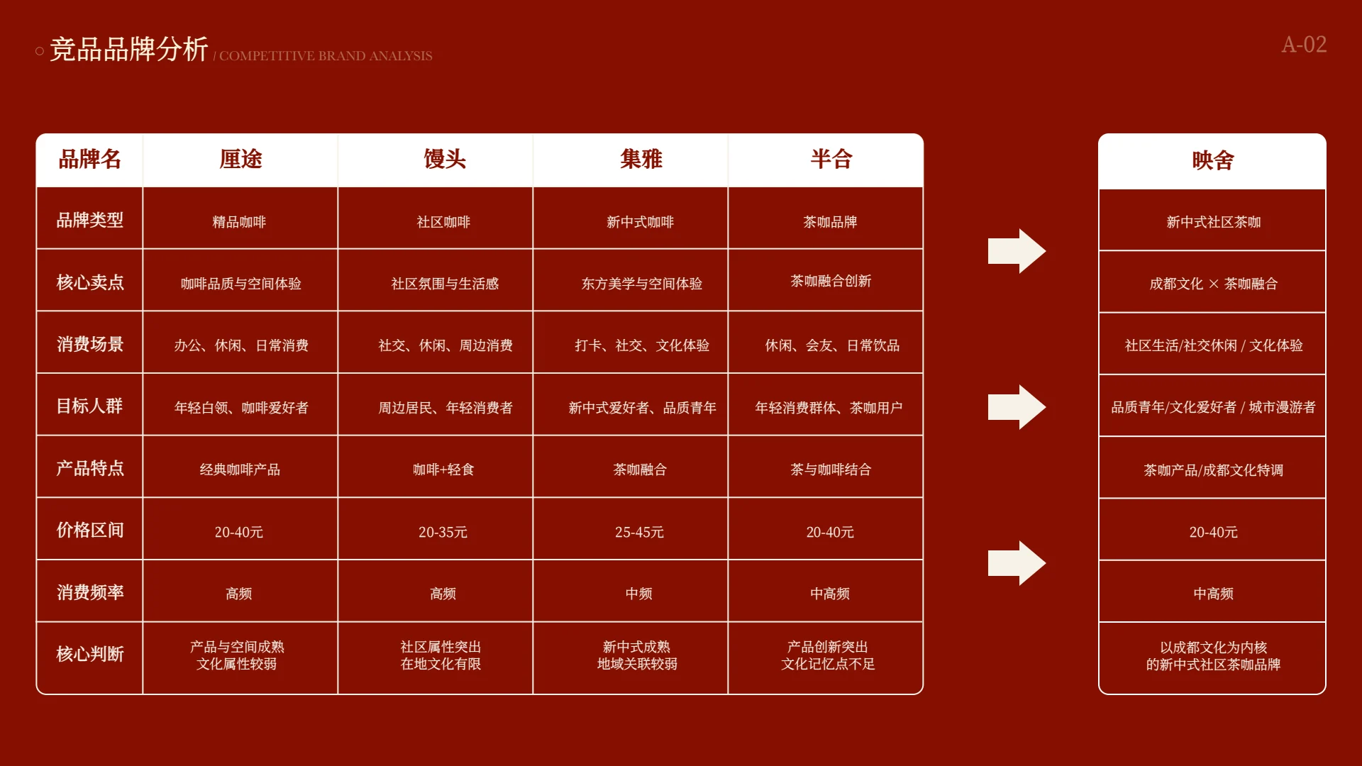 映舍咖啡品牌视觉全案第 3 页