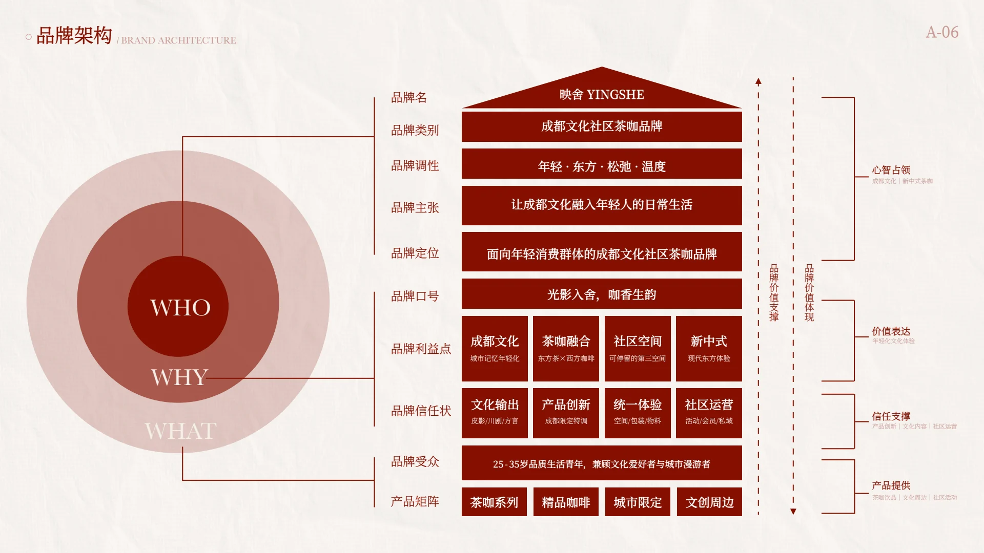映舍咖啡品牌视觉全案第 7 页