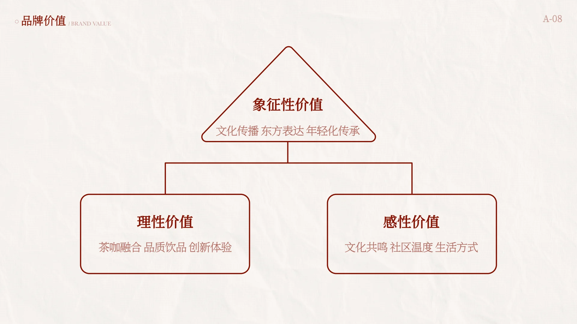映舍咖啡品牌视觉全案第 9 页